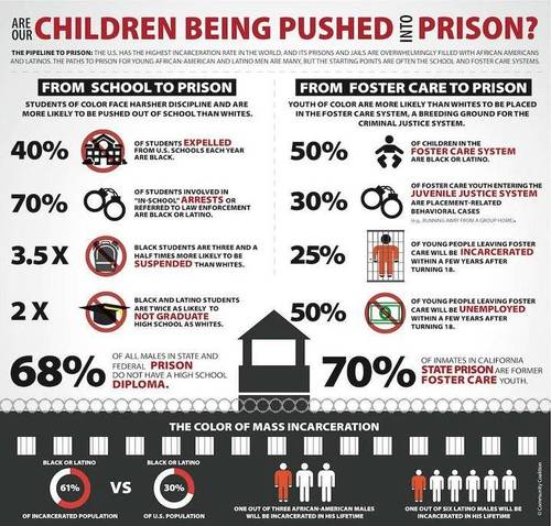 School to Prison infographic