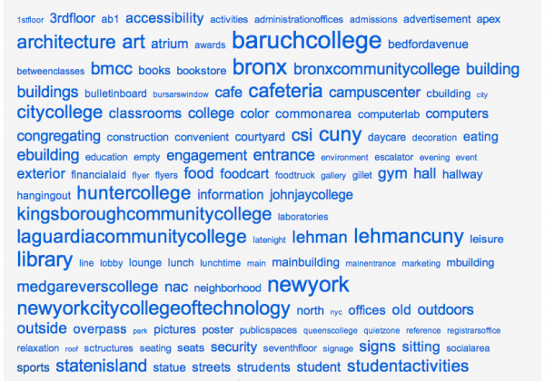 Flickr-generated tag cloud